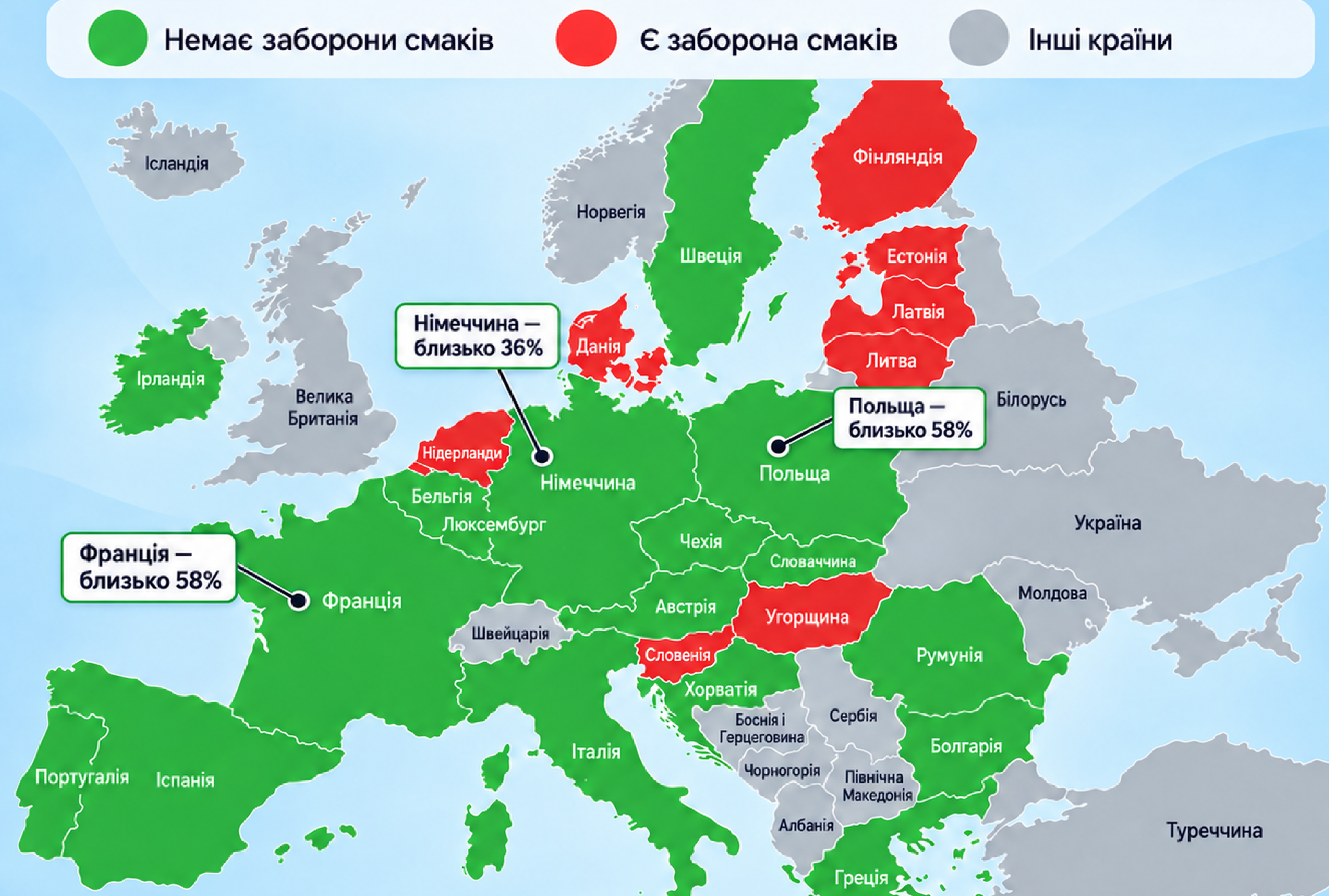 Який рівень тіні у країнах Європи, де немає заборони смаків?
