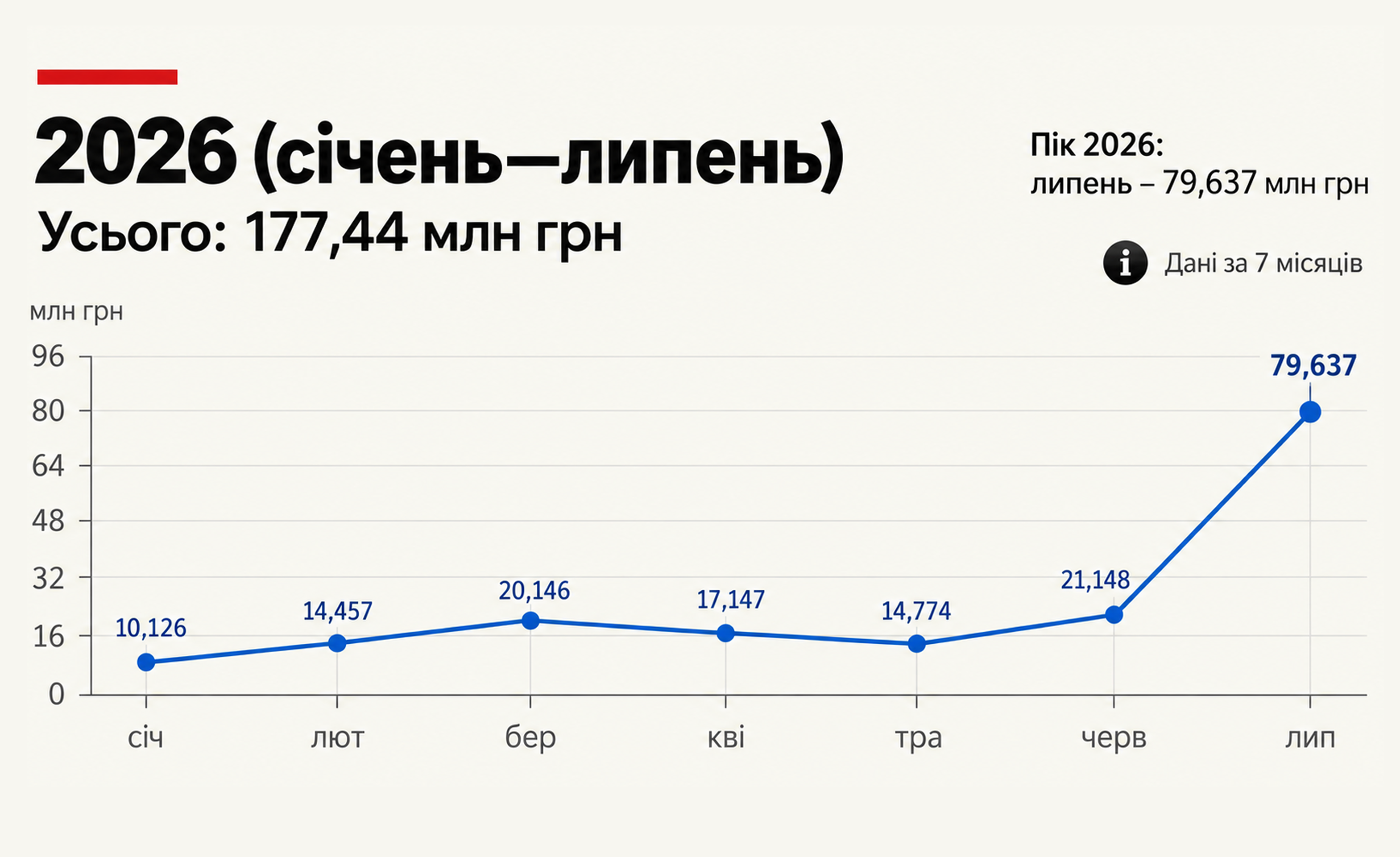 Чому стіки LEVIA обліковуються в категорії рідин для електронних сигарет?